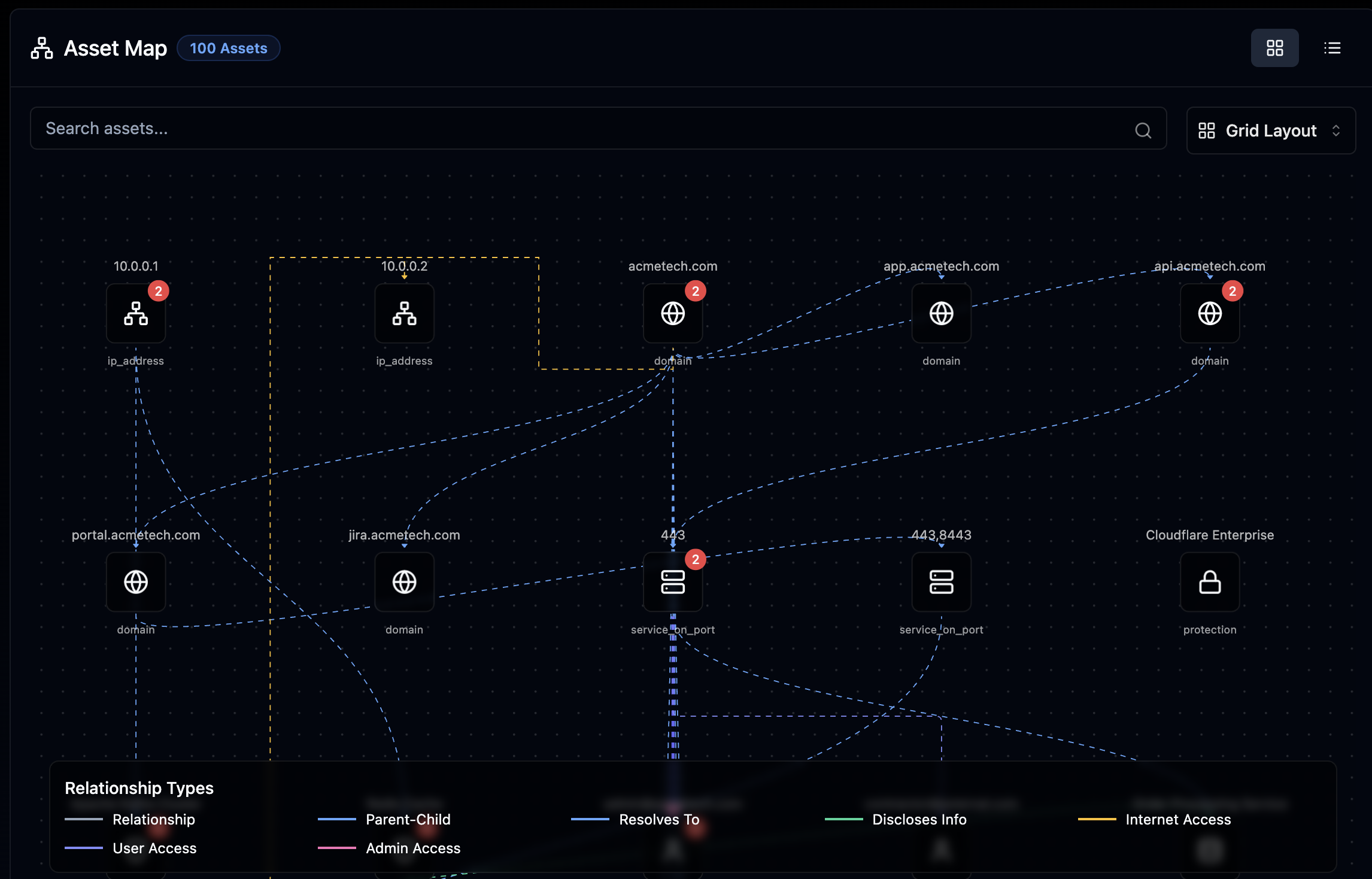 After automated recon