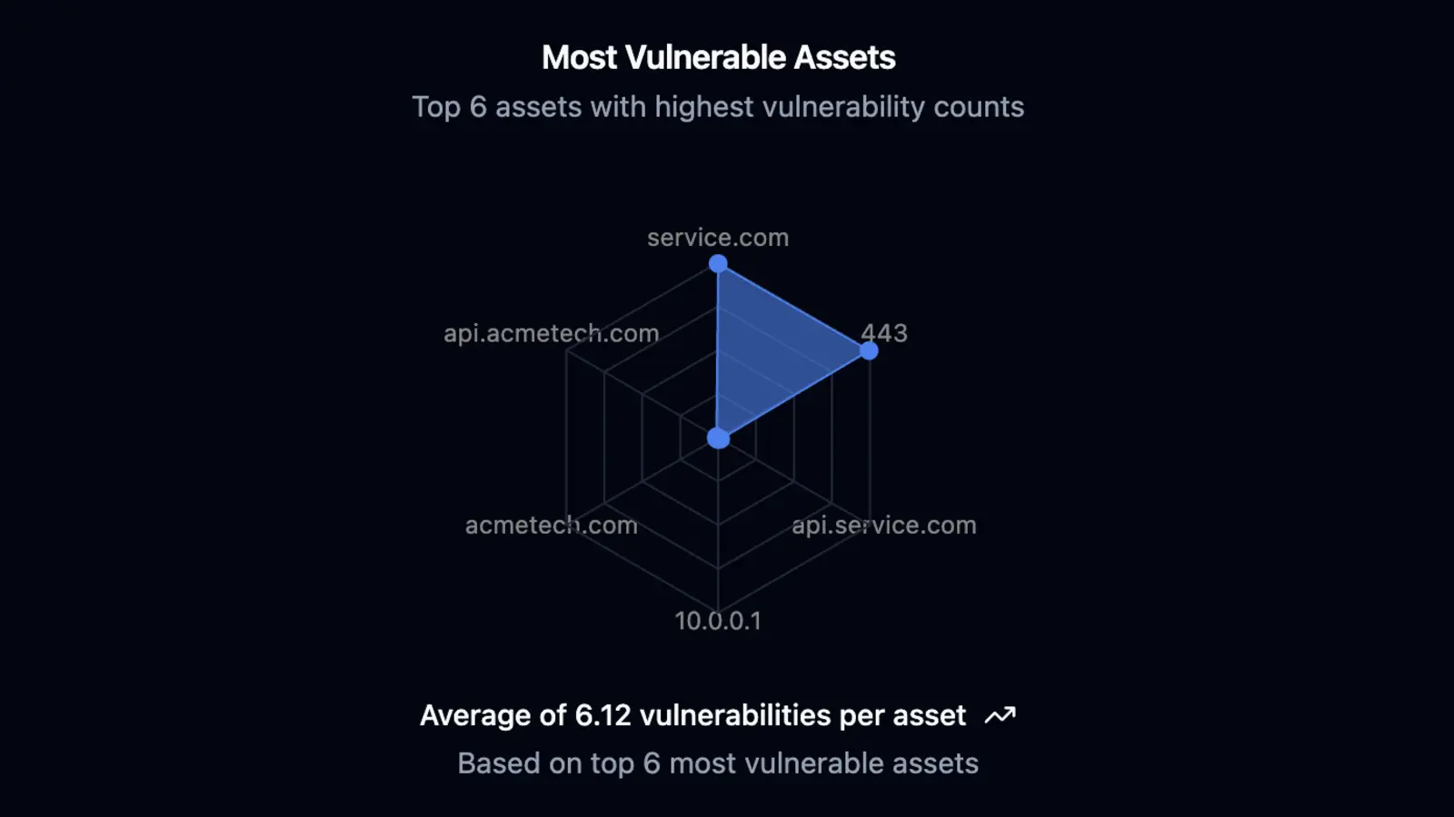 Attestable